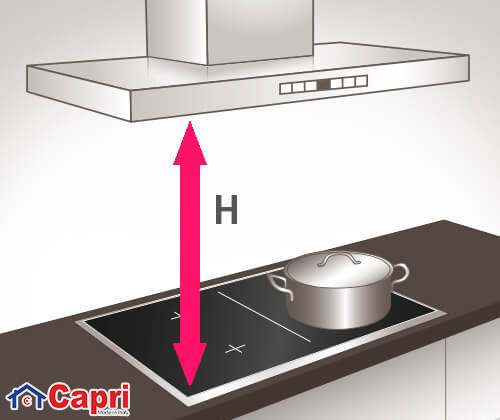 Khoảng cách an toàn giữa máy hút mùi và bếp